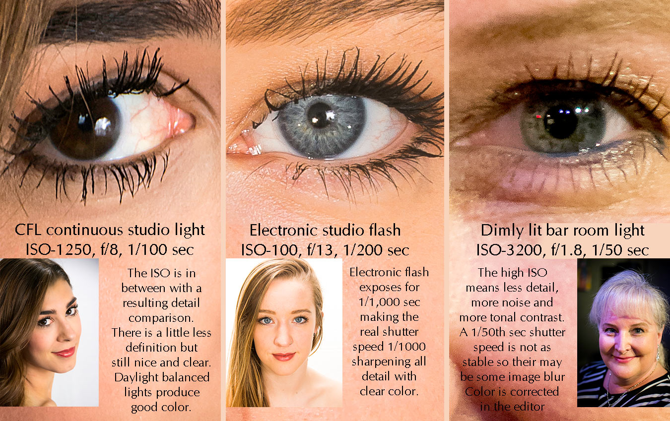 full size comparison hi, low light
