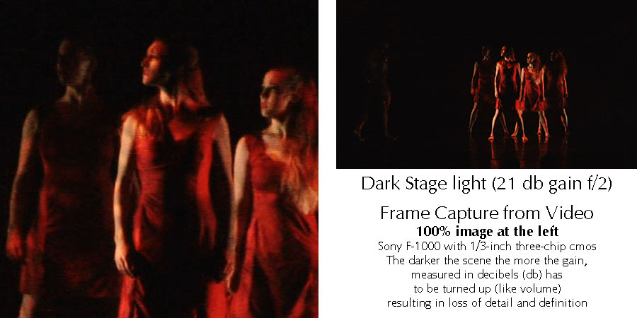 lowest light example 21 db