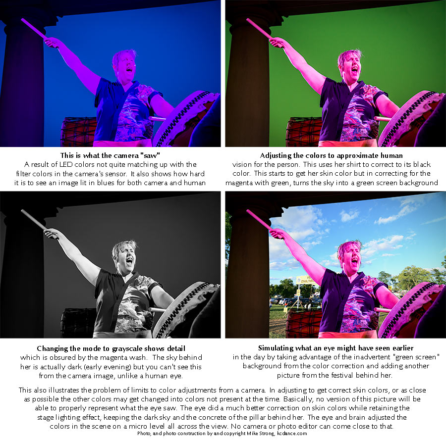 LED vs Eye in Color Correction