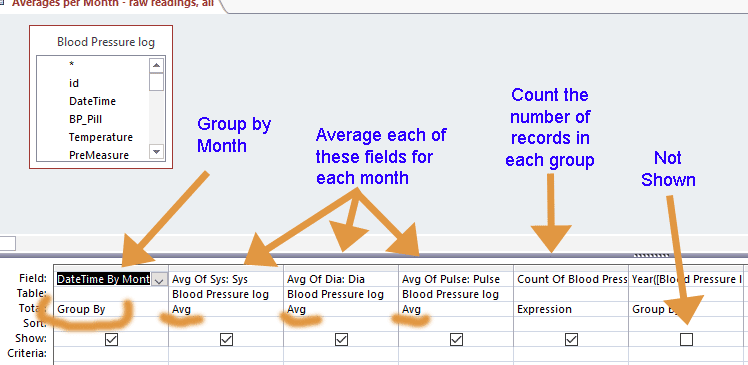 Blood pressure query month average